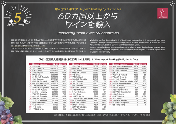 輸入国ランキング