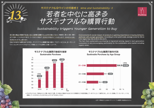 サステナブルなワインの可能性１