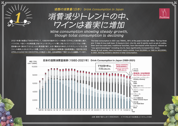 酒類の消費量（日本）