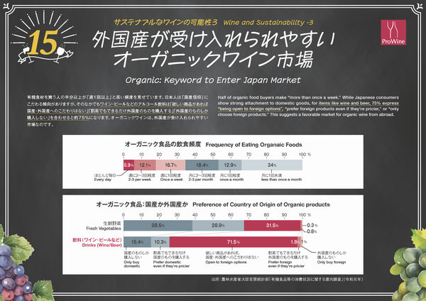 サステナブルなワインの可能性３