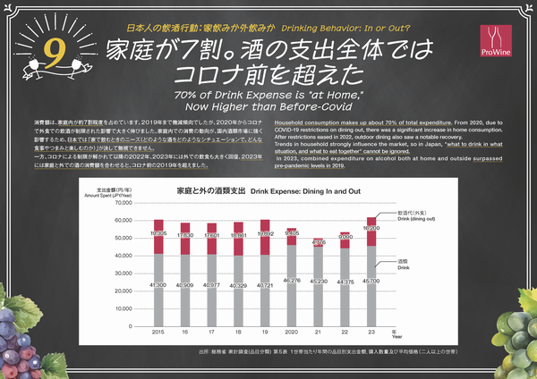 日本人の飲酒行動：家飲みか外飲みか