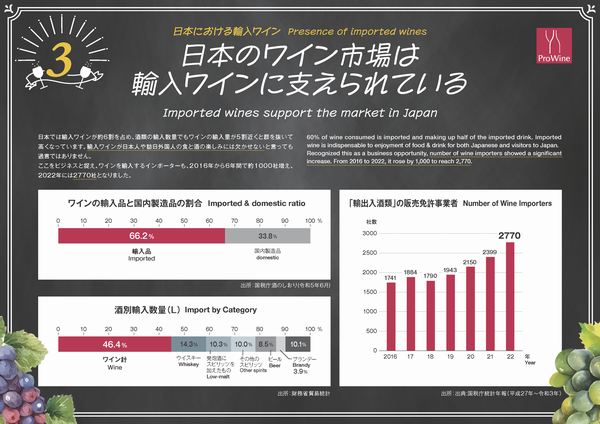 日本における輸入ワイン