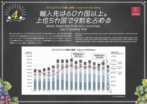 スティルワインの輸入推移