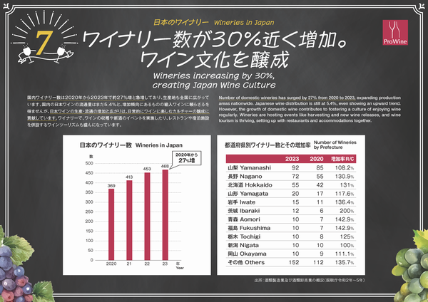 日本のワイナリー