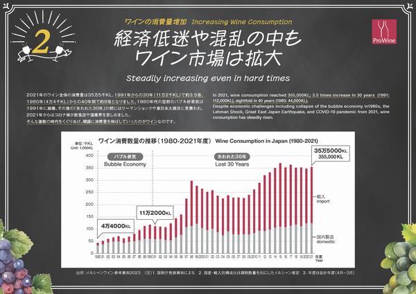 ワインの消費量増加