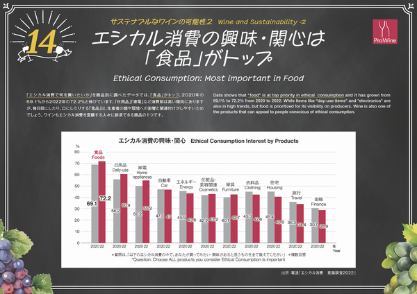 サステナブルなワインの可能性２
