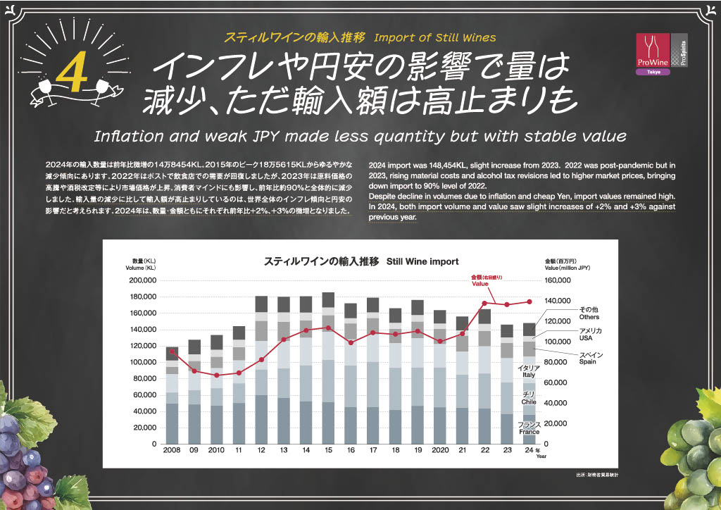 スティルワインの輸入推移