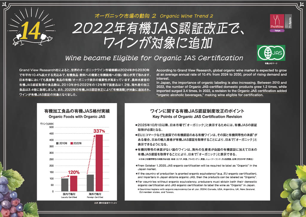 オーガニック市場の動向②有機JAS認証