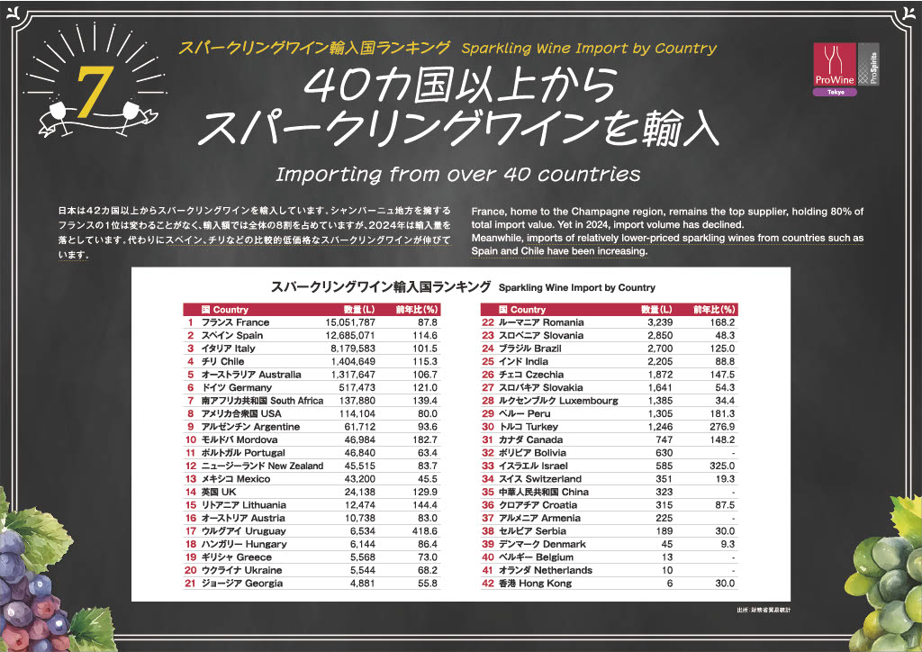 スパークリングワイン輸入国ランキング