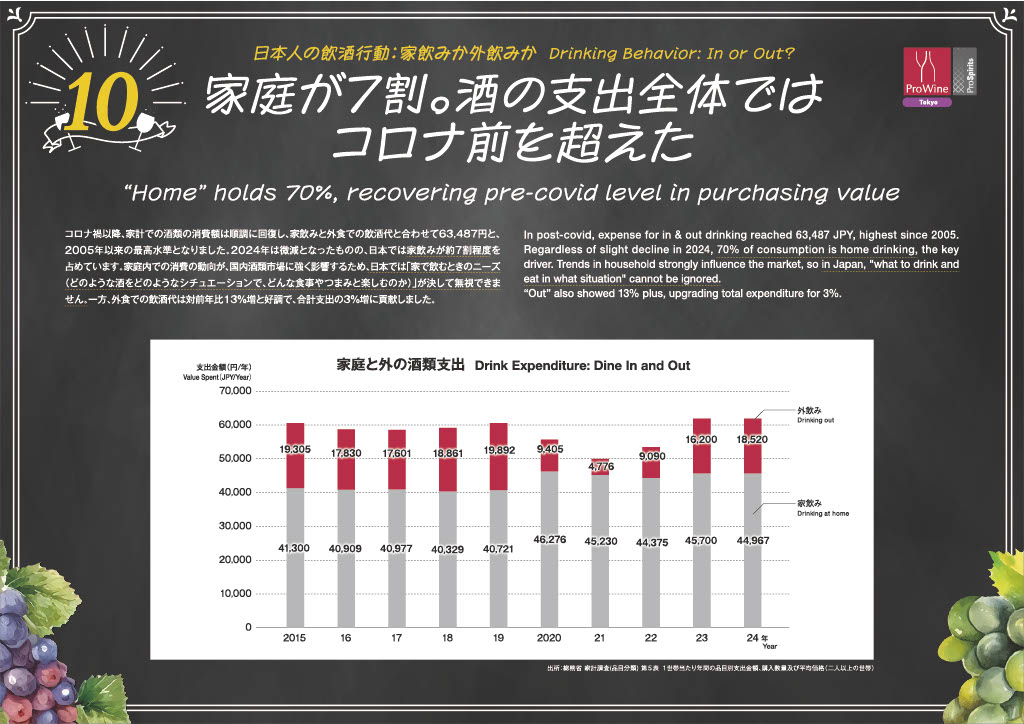 日本人の飲酒行動：家飲みか外飲みか