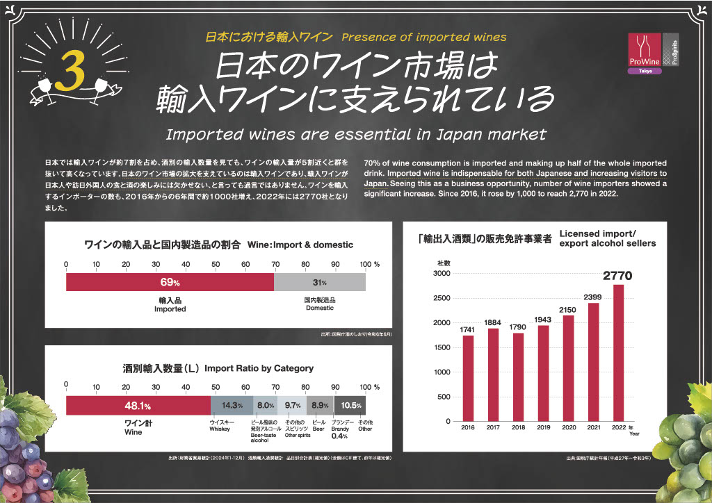 日本における輸入ワイン