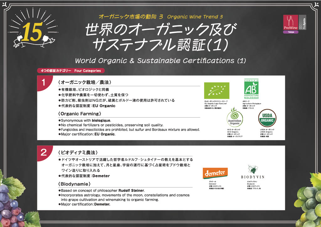 オーガニック市場の動向③認証１