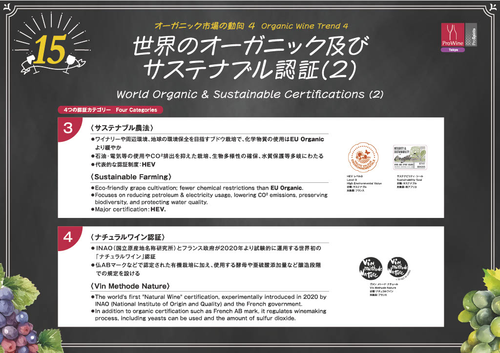 オーガニック市場の動向④認証２