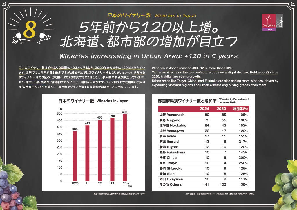 日本のワイナリー
