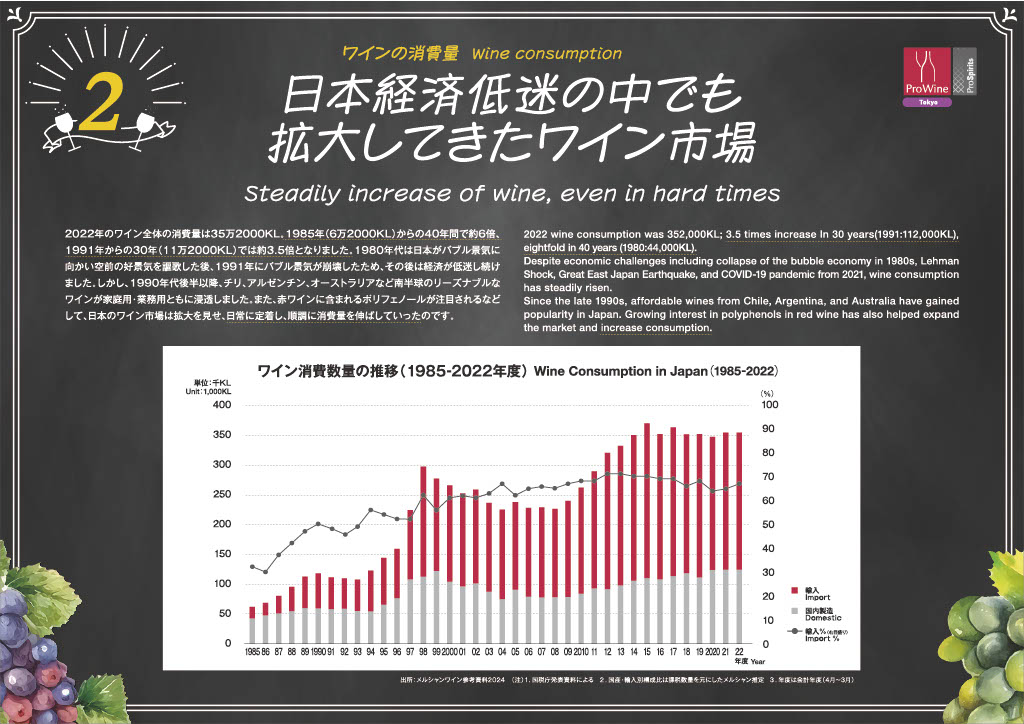 増加するワインの消費量