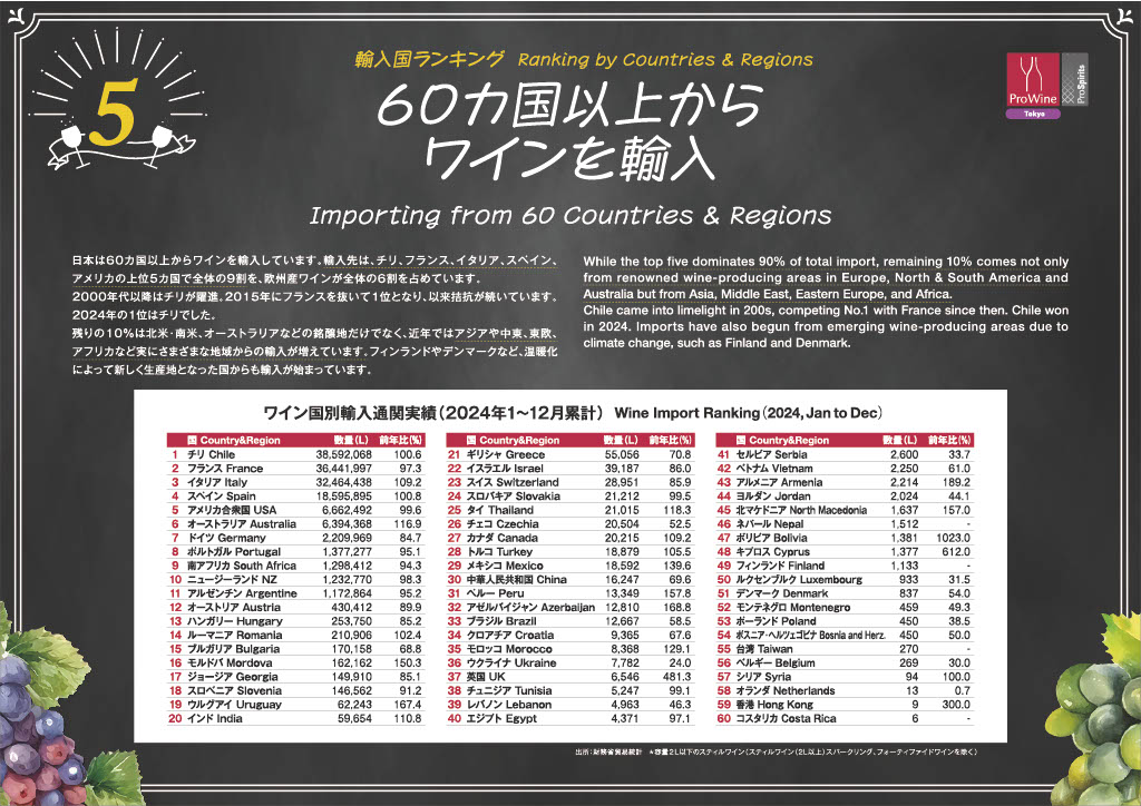 輸入国ランキング