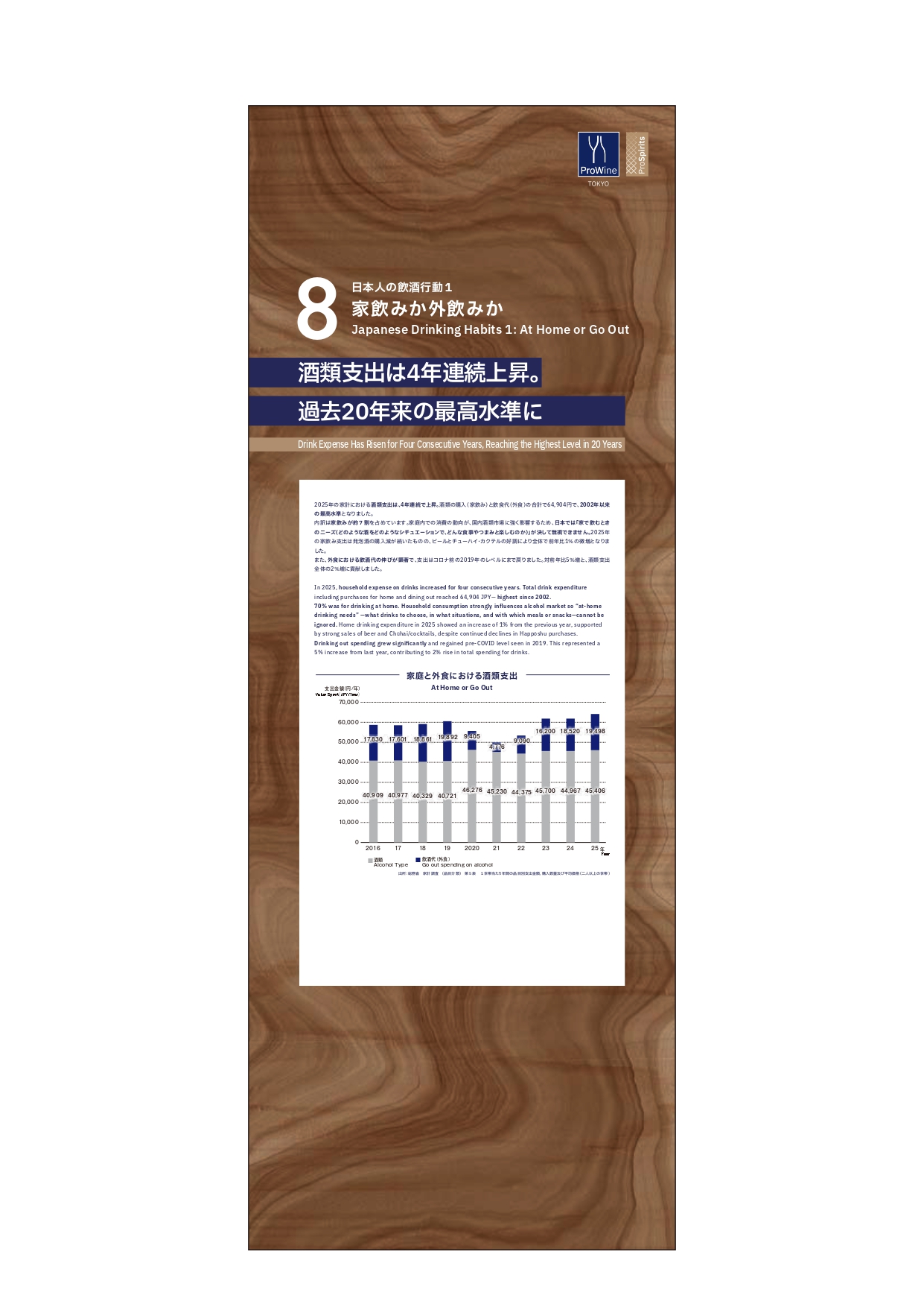 Japanese Drinking Habits 1: At Home or Go Out