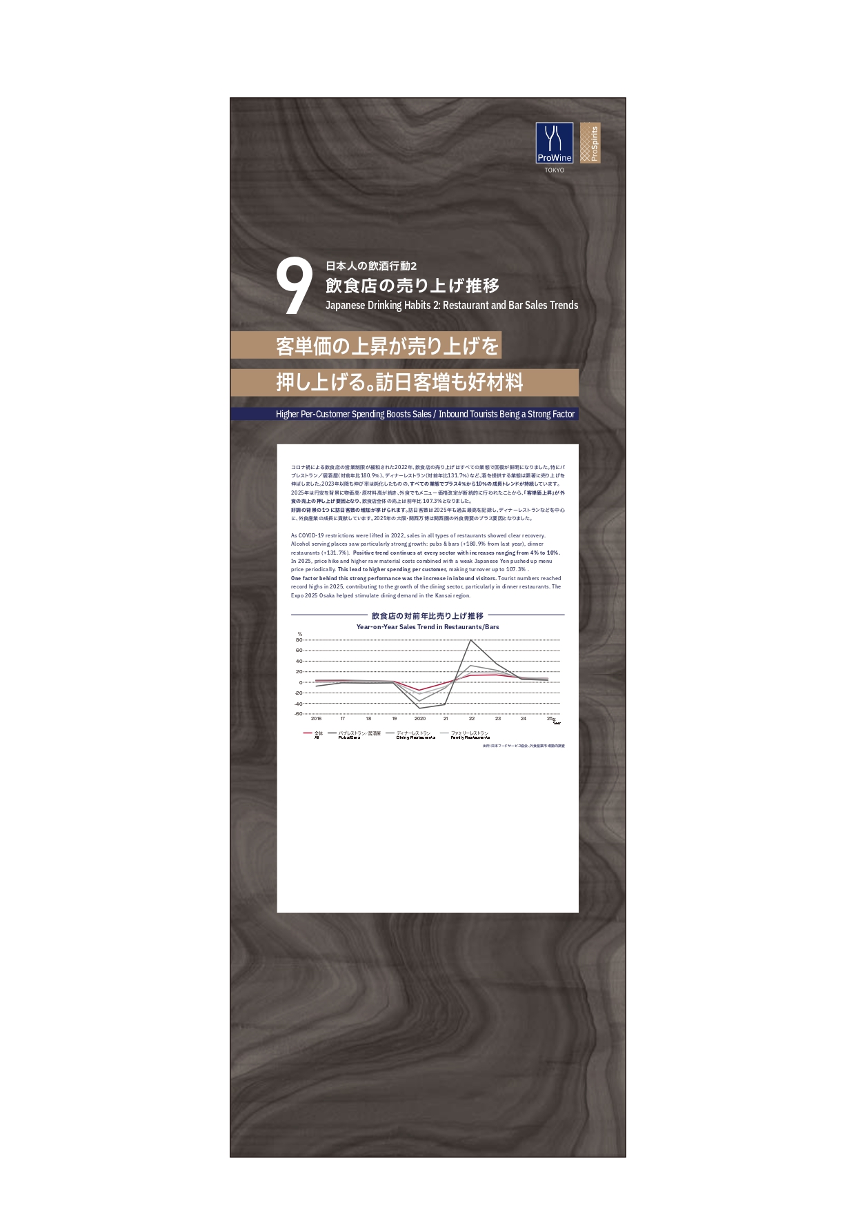 Japanese Drinking Habits 2: Restaurant and Bar Sales Trends
