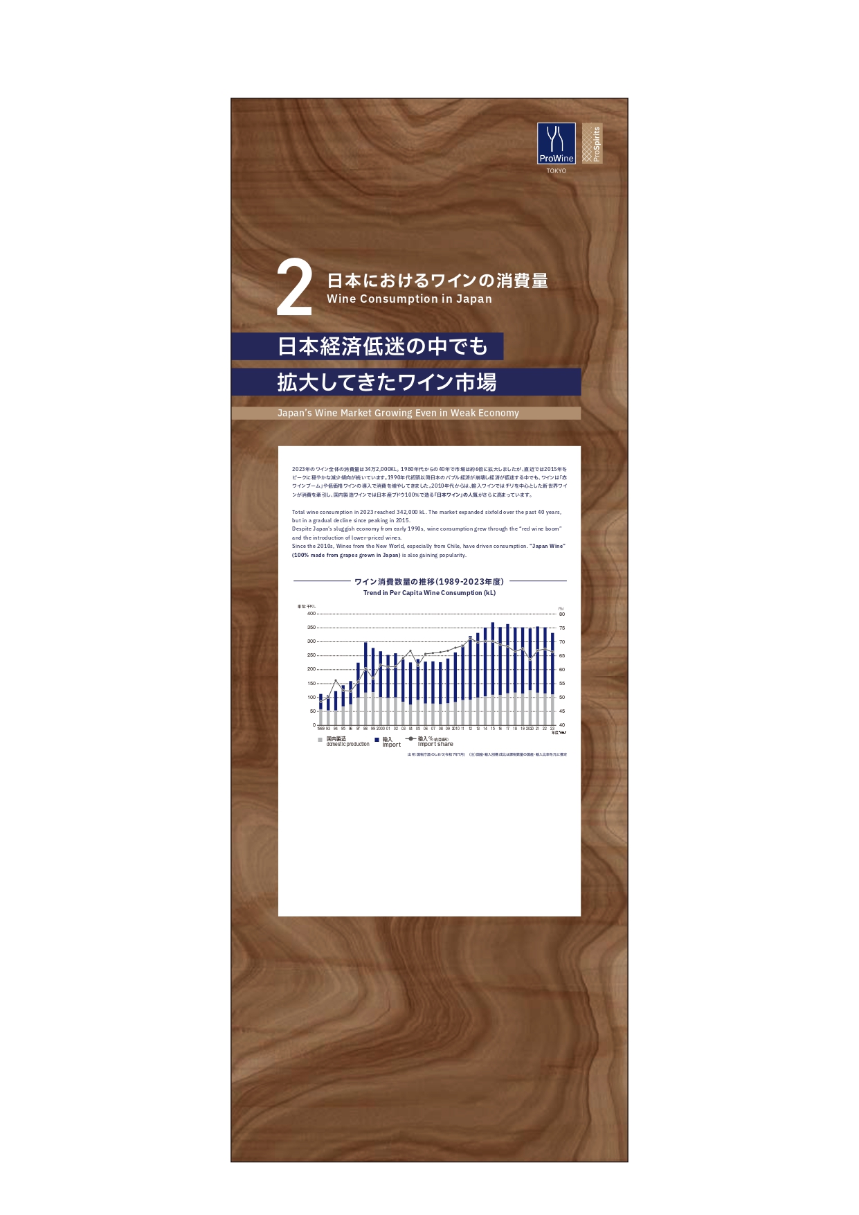 Wine Consumption in Japan