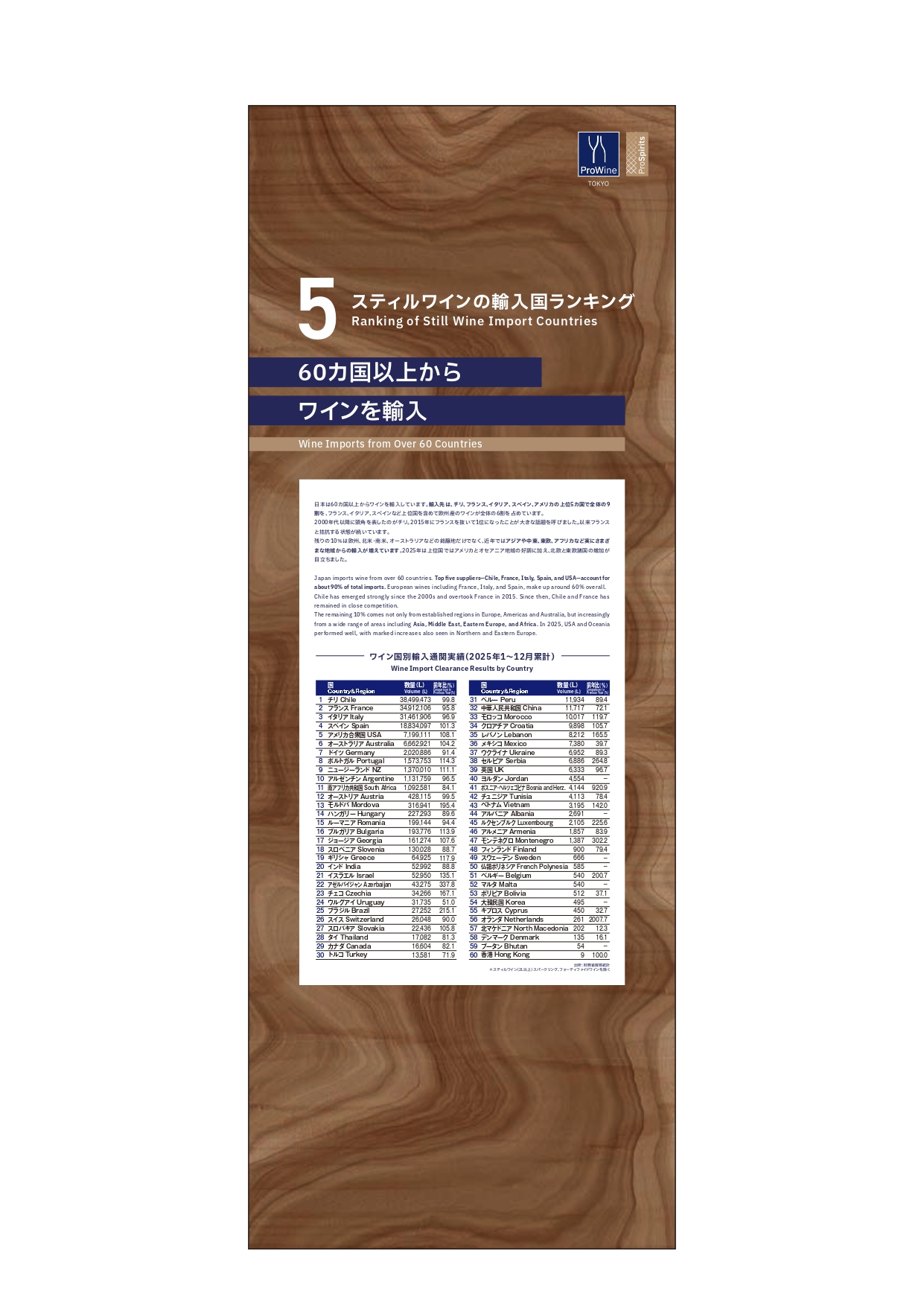 Ranking of Still Wine Import Countries